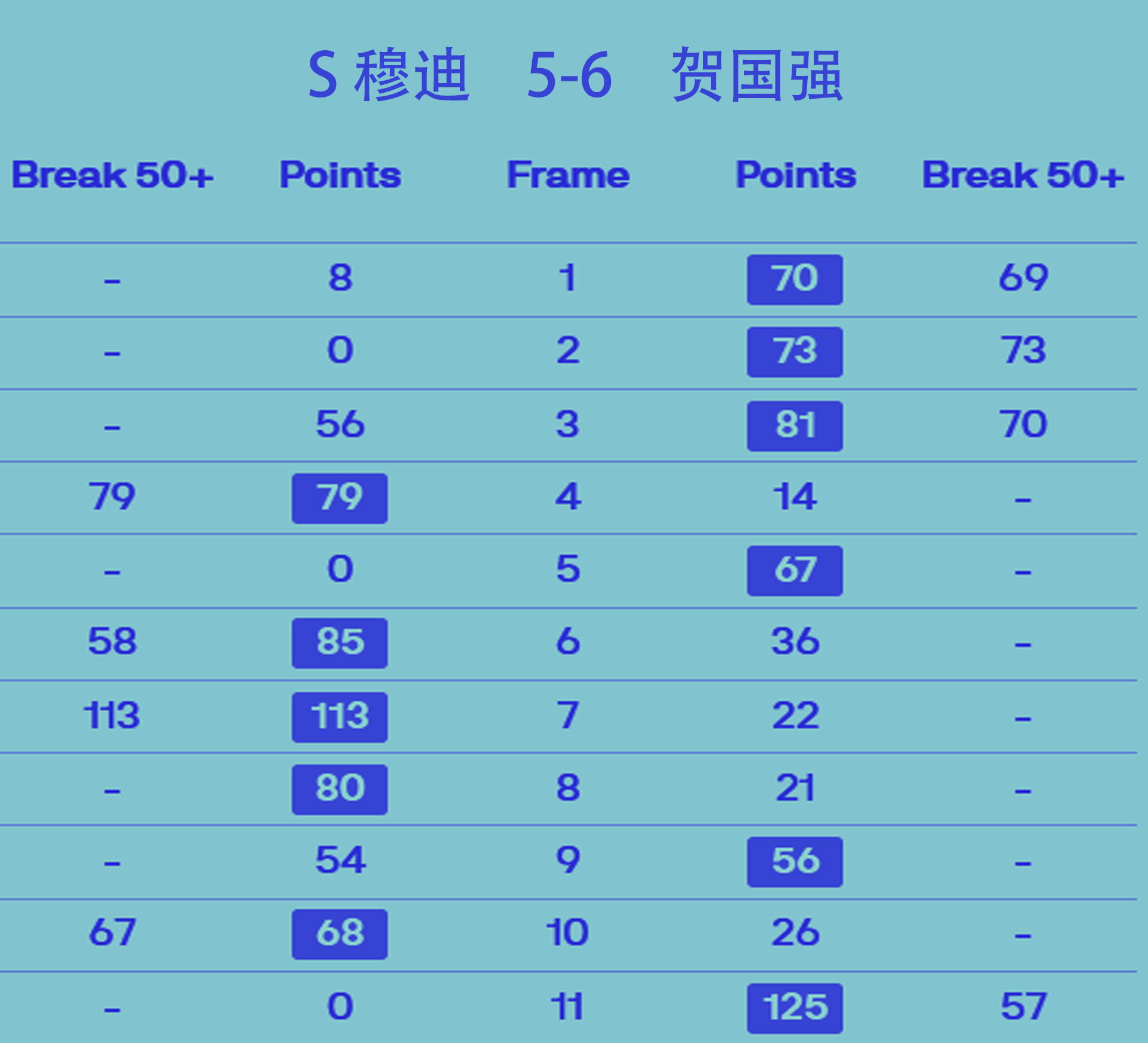 2024英国锦标赛资格赛·比分播报