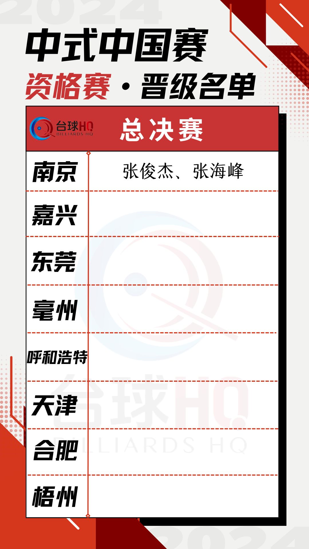 【中式中国公开赛总决赛】资格赛·赛果