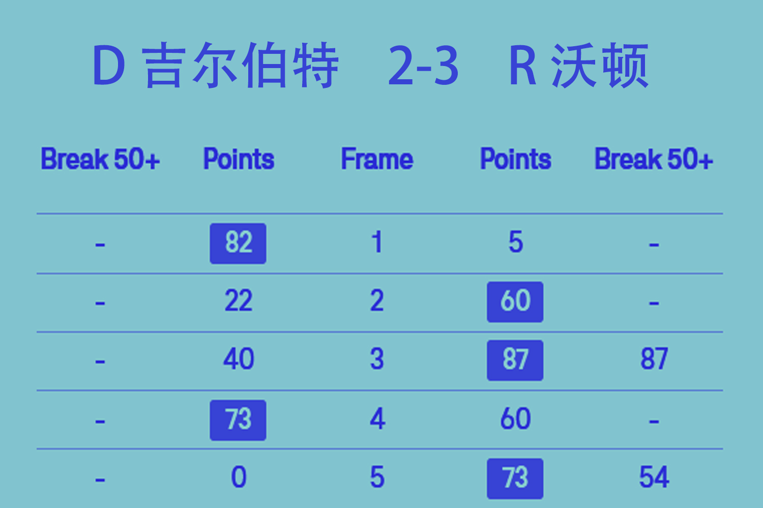2025冠军联赛第七组·比分播报