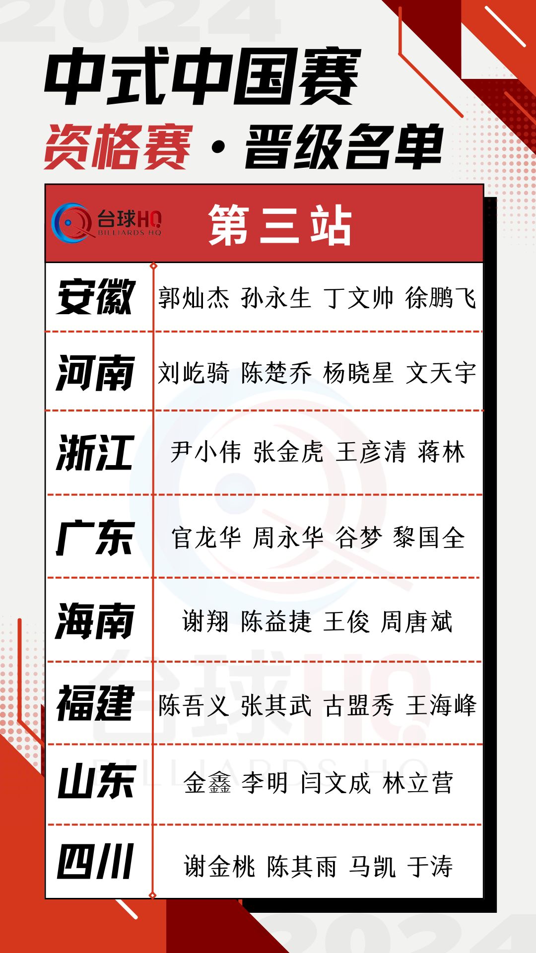 中式中国赛第三站·资格赛·赛果[7.17-8.11]