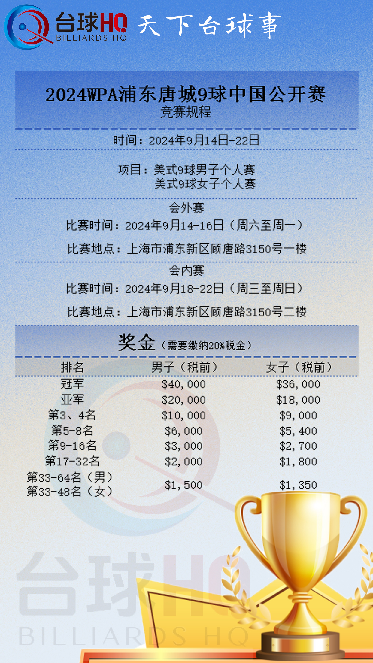 WPA唐城9球中国赛·奖金地点·[约书亚·费勒、韩雨夺冠]