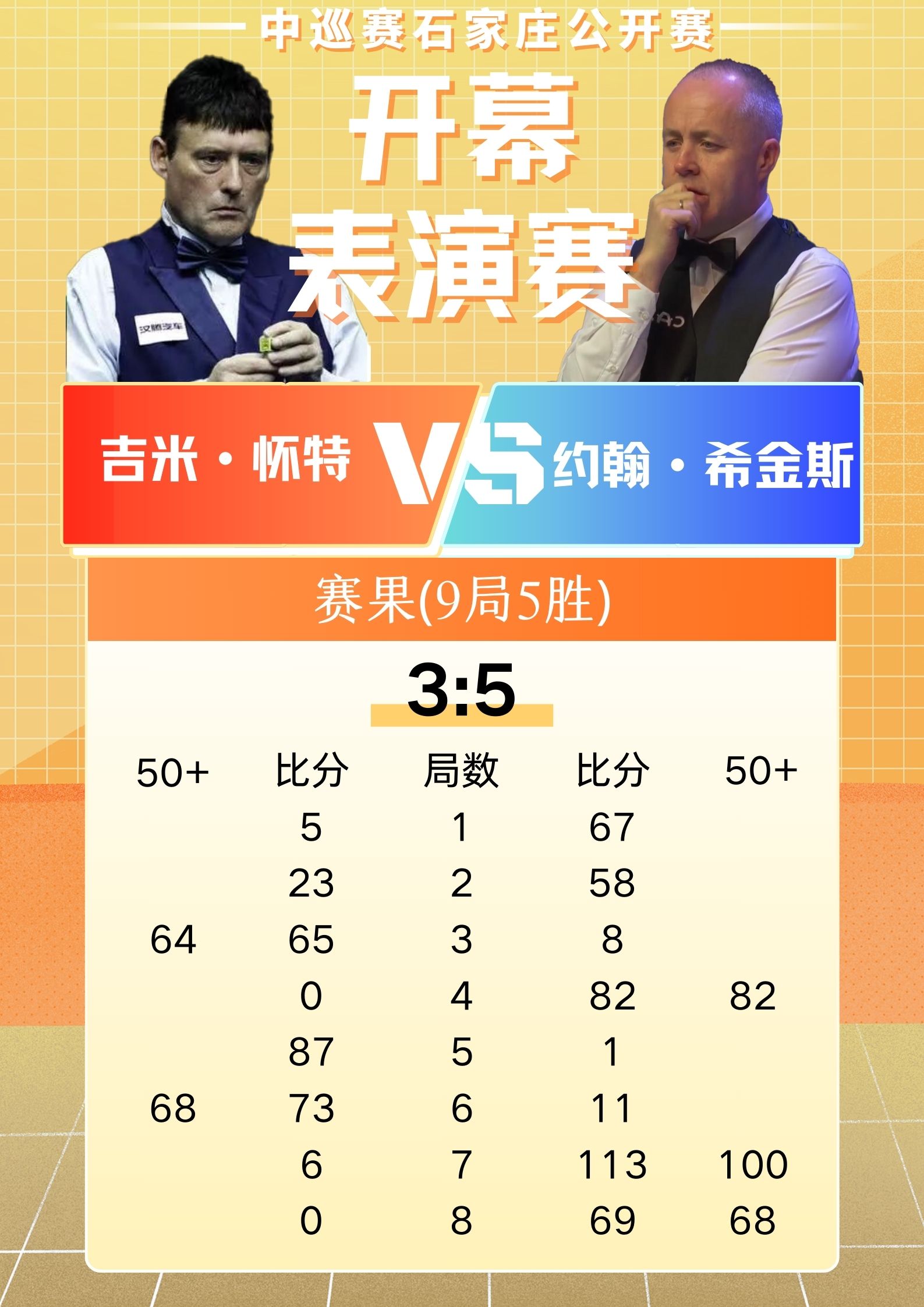 中巡赛石家庄公开赛·表演赛·赛果