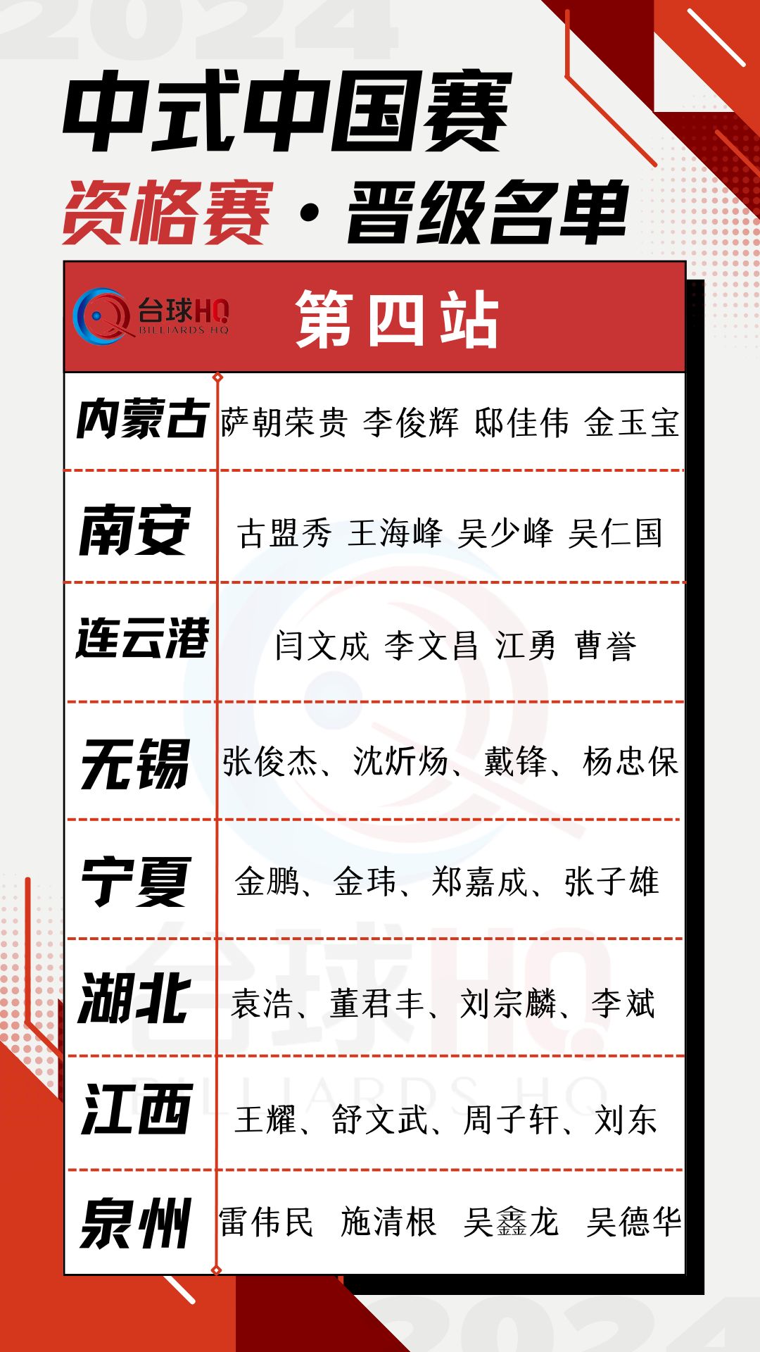 中式中国赛第四站资格赛·赛果