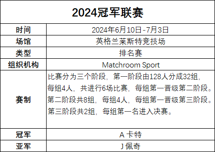 冠军联赛（排名赛）·比分播报·单杆榜