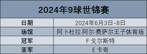 2024年9球世锦赛·党金虎勇夺第五名 ·赛果