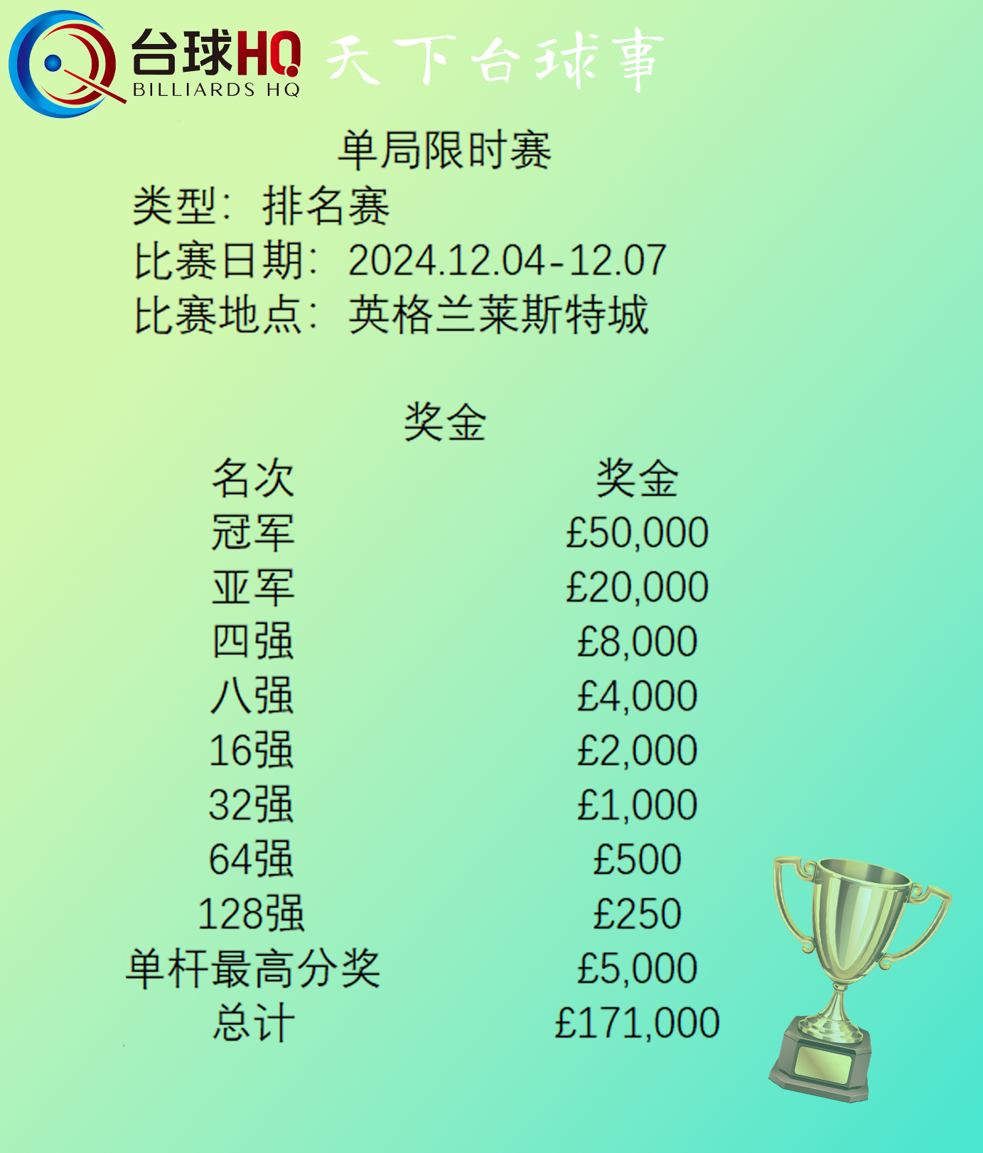 2024单局限时赛·奖金·冠军奖金5万镑！