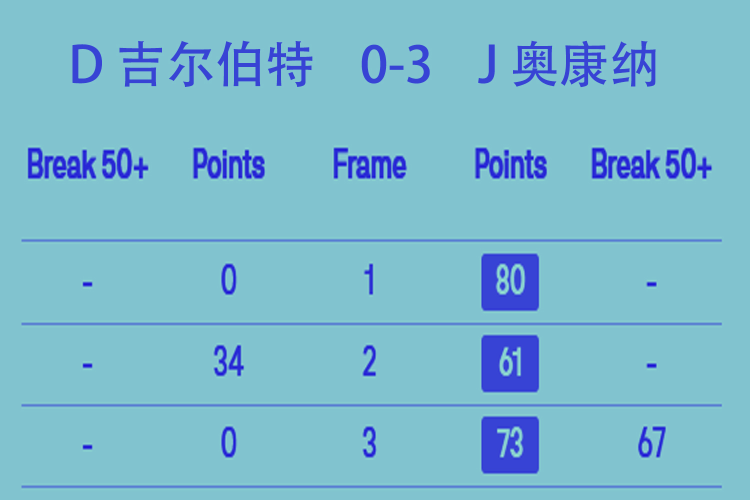 2025冠军联赛第六组·比分播报 2025冠军联赛第六组·比分播报
