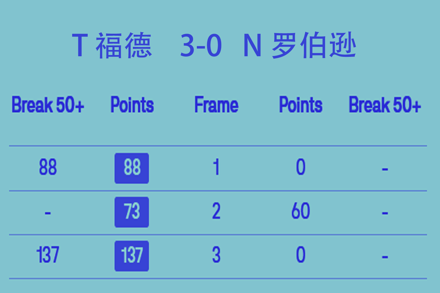 2025冠军联赛第五组·比分播报 2025冠军联赛第五组·比分播报