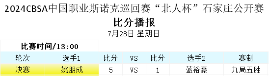 中巡赛石家庄公开赛·比分播报·时间