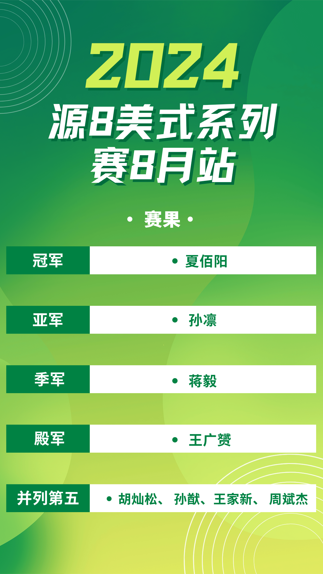 ZEN&Yuan8 Open 2024赛季源8美式系列赛·8月站·赛果